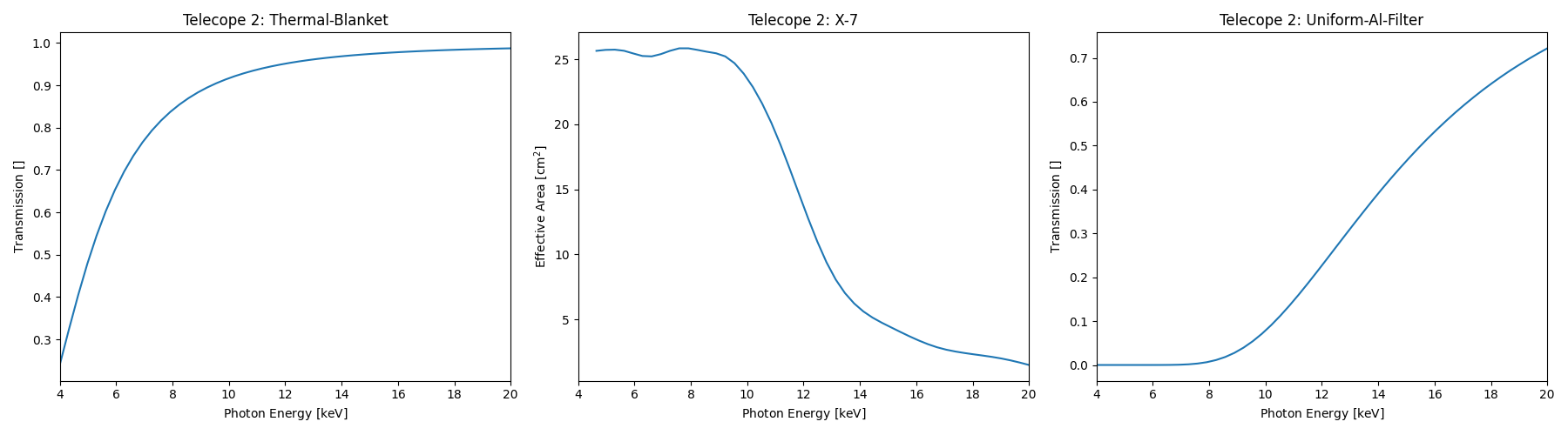 FOXSI-4-telescope2-1D-elements