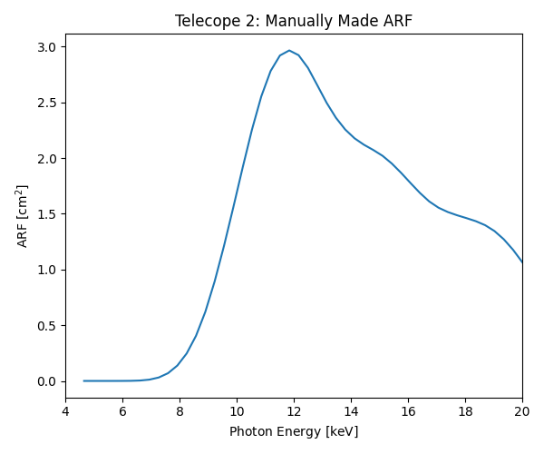 FOXSI-4-telescope2-1D-ARF
