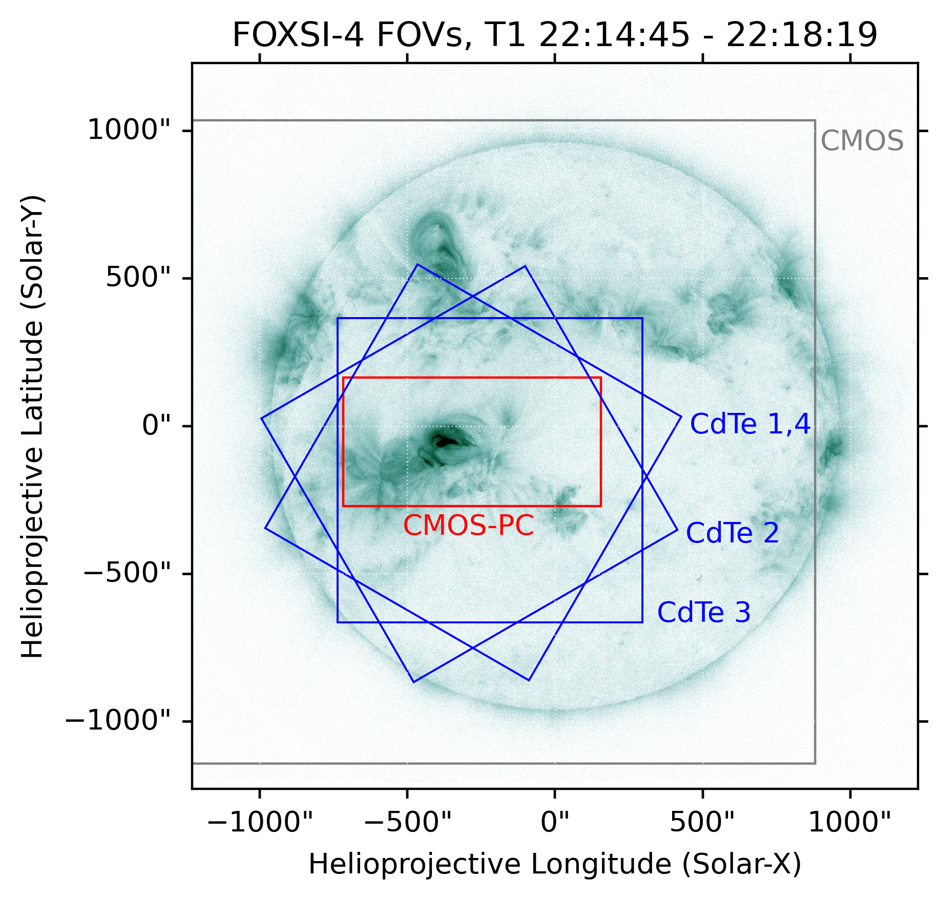 FOXSI-4 FOV during observation interval T1.