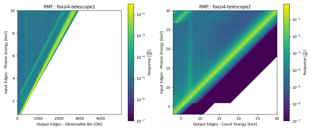 RMF:: foxsi4-telescope1, RMF:: foxsi4-telescope2