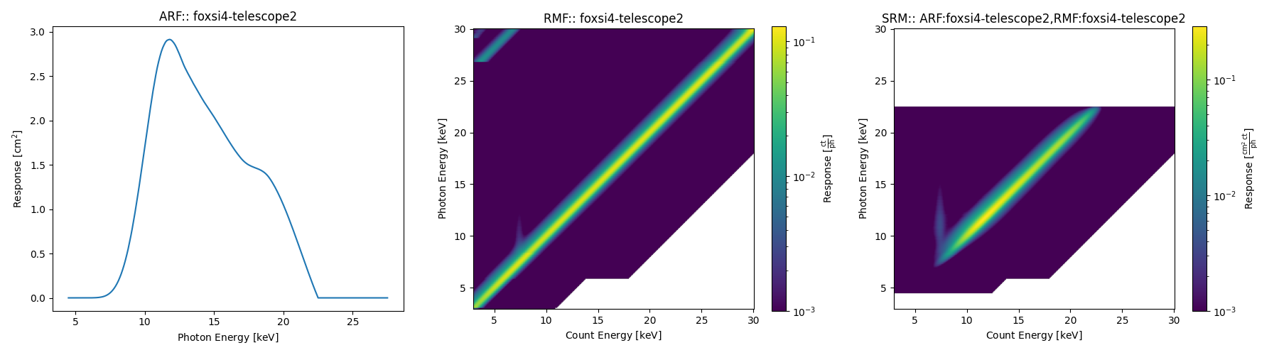 FOXSI-4-telescope-2-ARF-RMF-SRM